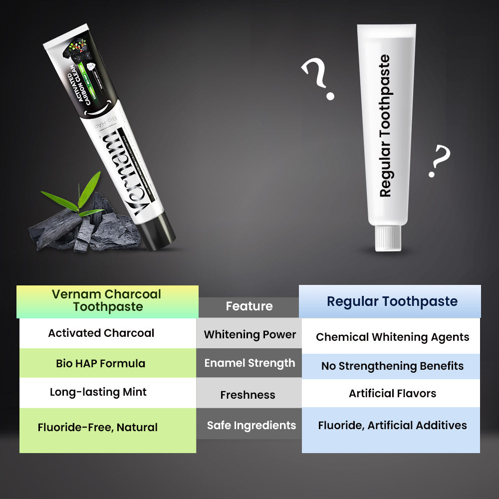 Activated Charcoal Toothpaste
