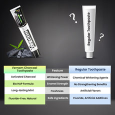 Activated Charcoal Toothpaste
