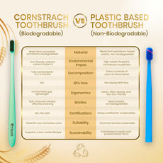Wheat Straw Corn Starch Toothbrush (Pack of 3)
